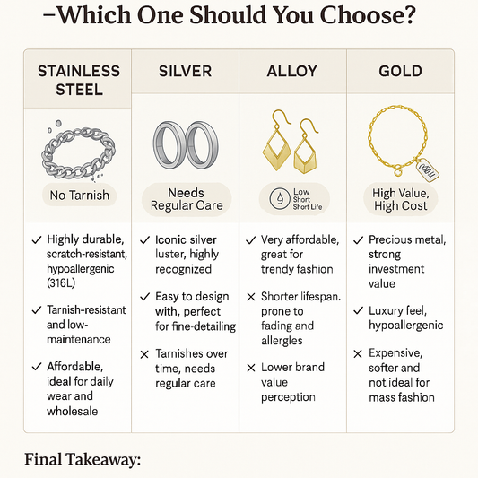 Why Adories Stainless Steel Jewelry Stands Out